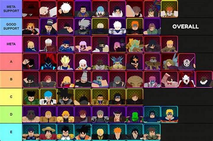 Anime Vanguards Tier List: Ranking the Series That Set the Pace