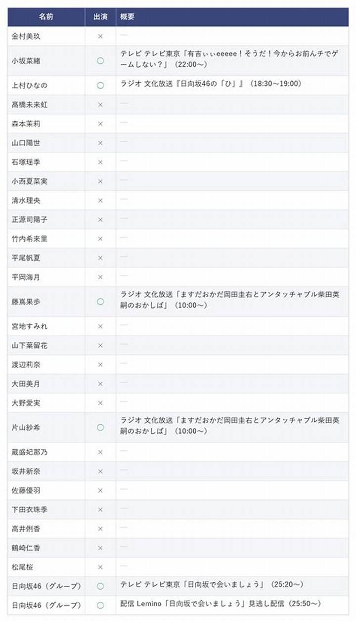 Hinatazaka46 News Roundups: Your Guide to Japanese Idol Updates