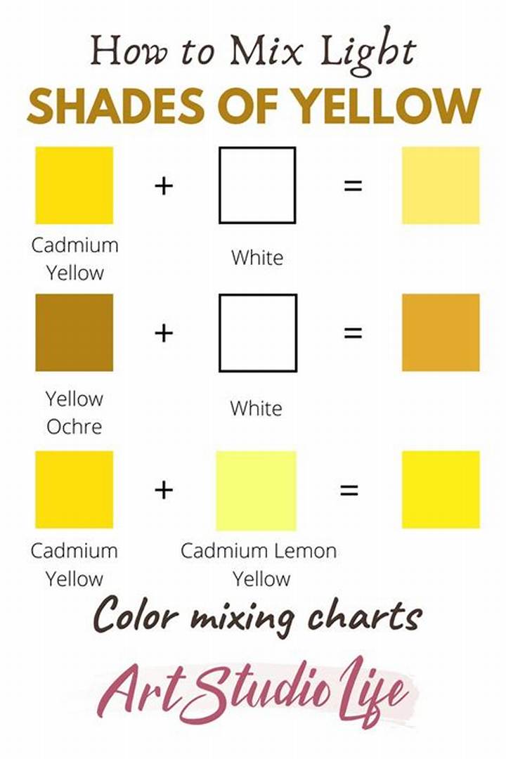 How to Make Yellow Colour: 6 Reliable Ways for Paint, Art, and Fabric
