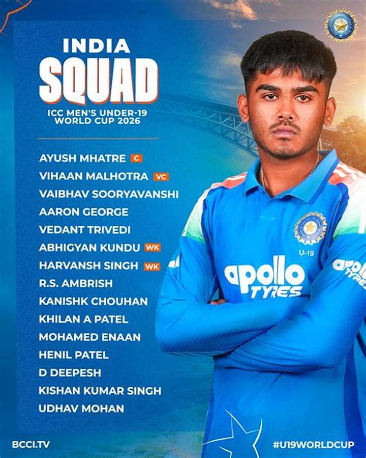 India Under-19 Cricket Team: Stars, Selection, World Cup Legacy