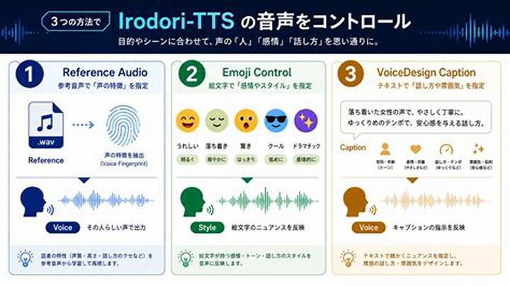 Irodoriちゃんねるとは？探し方・見どころ・安全な視聴ガイド