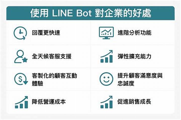 Lineグループを守る保護Botの作り方【完全ガイド】