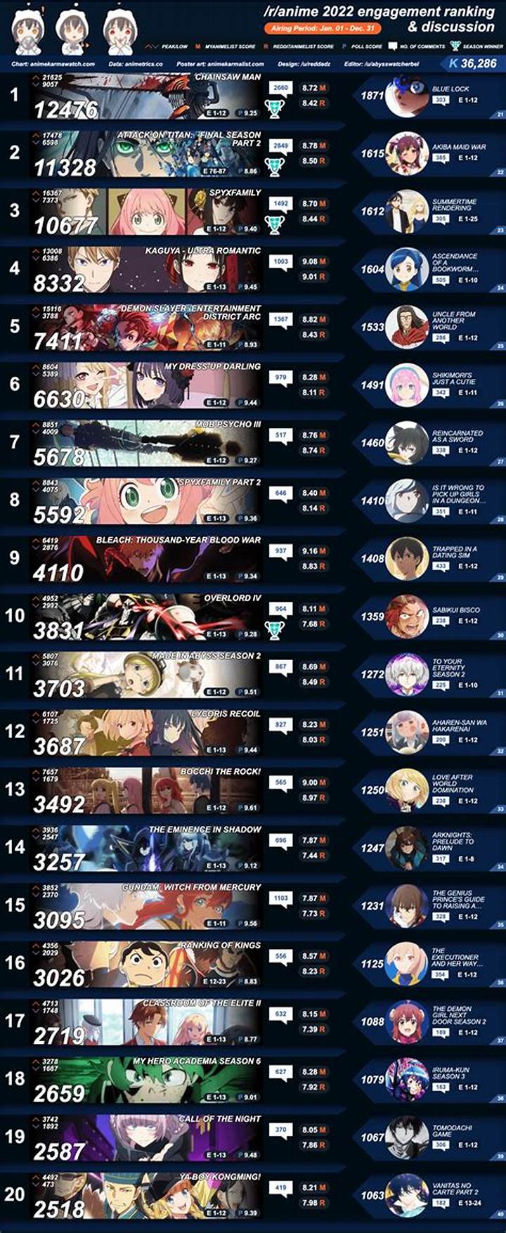 オーバーロード最強ランキング｜“勝ち筋”で見るおすすめ編成ガイド
