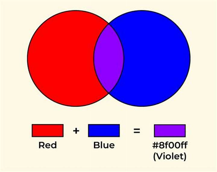 Red and Blue Make Purple: Colors, Mixing, and the Science Behind It