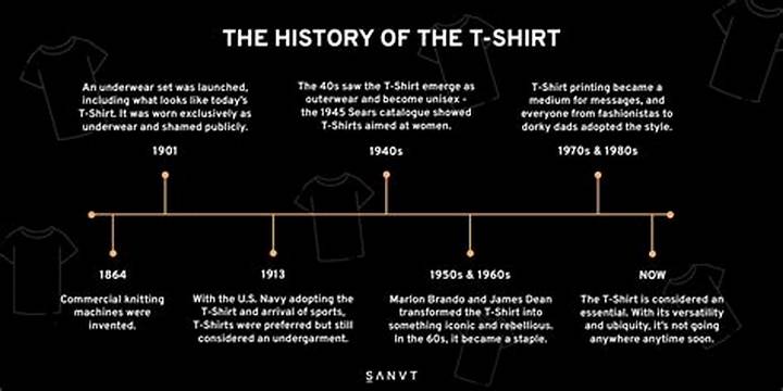 T for T Shirt: Origins, Styles, Fit Tips, and Buying Guide