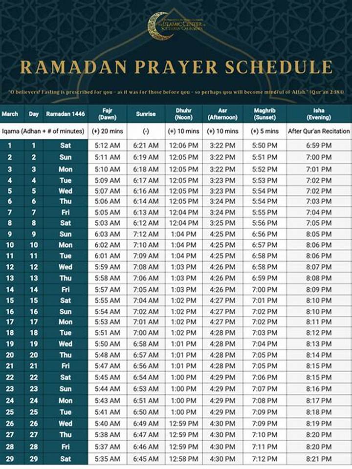 توقيت الصلاة المدينة المنورة: دليل يومي واضح لأوقات الفجر حتى العشاء