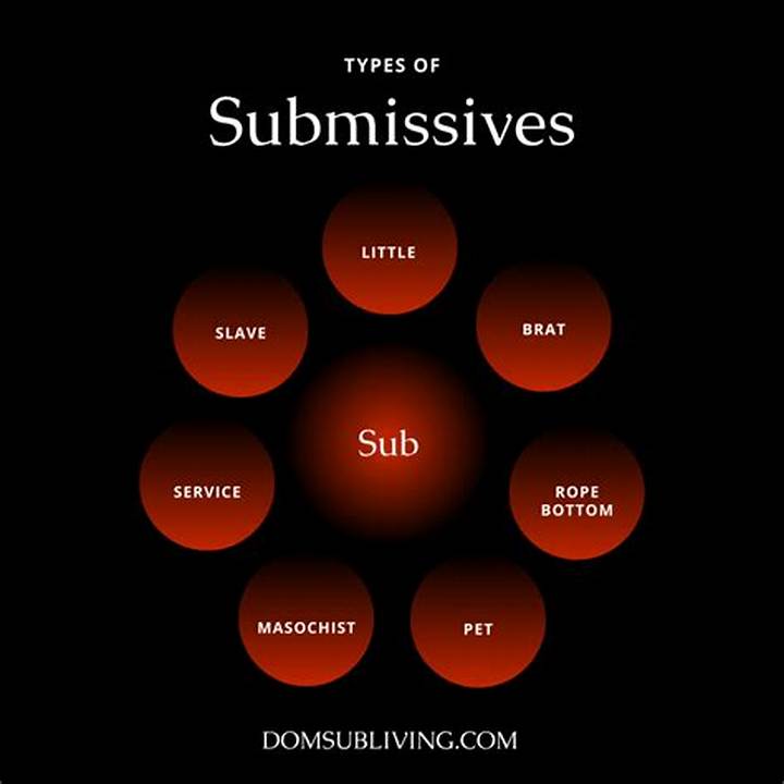 What Does Submissive Mean? Definition, Uses, and Common Misconceptions