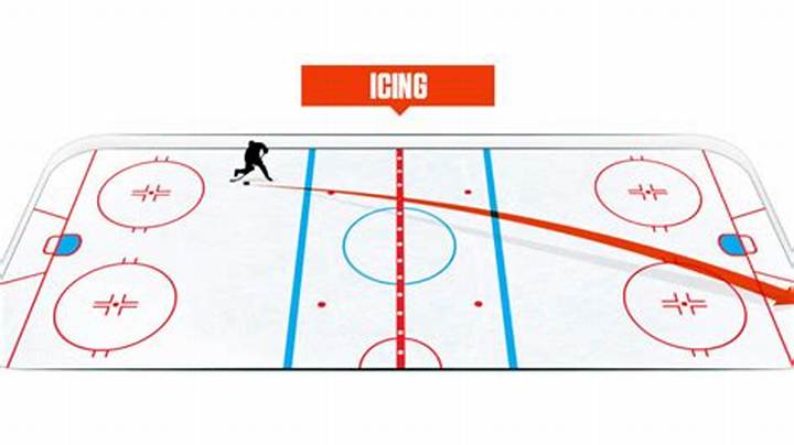 What Is Icing in Hockey? Rules, Why It Matters, and Common Questions