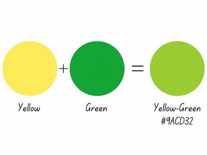 What Yellow and Green Make: Color Mixing Guide for Clear Results