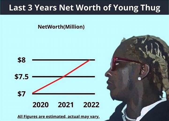 Young Thug Net Worth: How His Money, Deals, and Legal Turmoil Stack Up